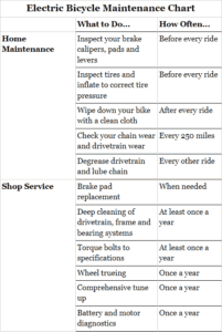 Electric Bicycle Maintenance Chart